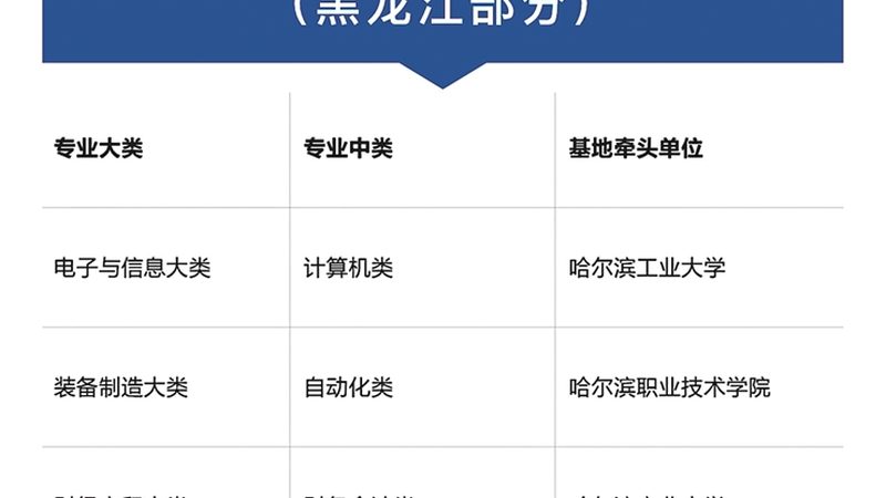 北京企业内训行业案例